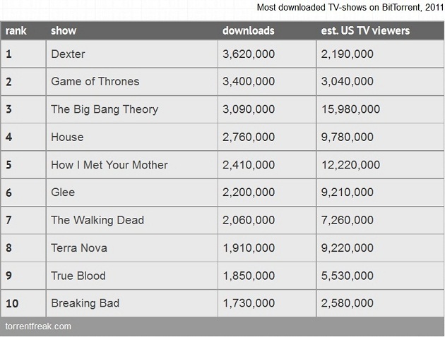 328898-most-pirated-tv-shows-2011.jpeg