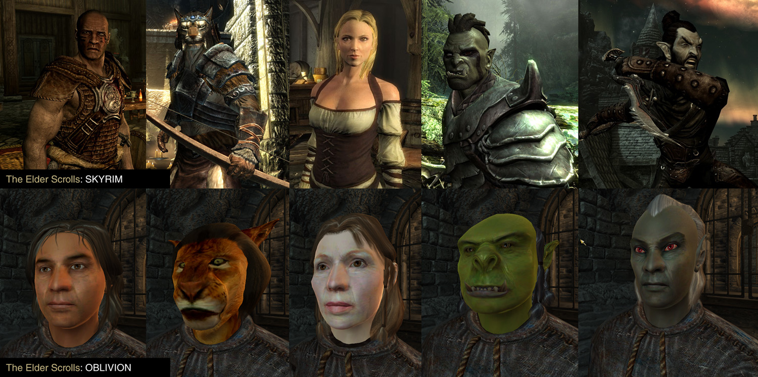 Races of Skyrim and Oblivion