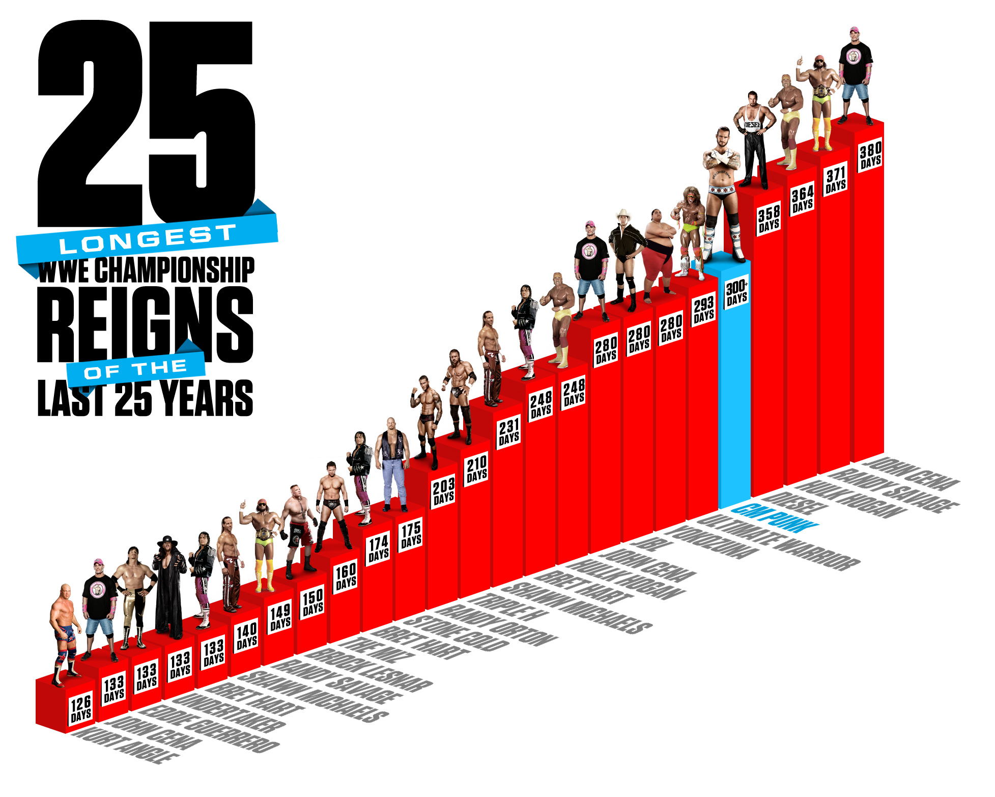 25-longest-wwe-title-reigns-of-last-25-years-large.jpg